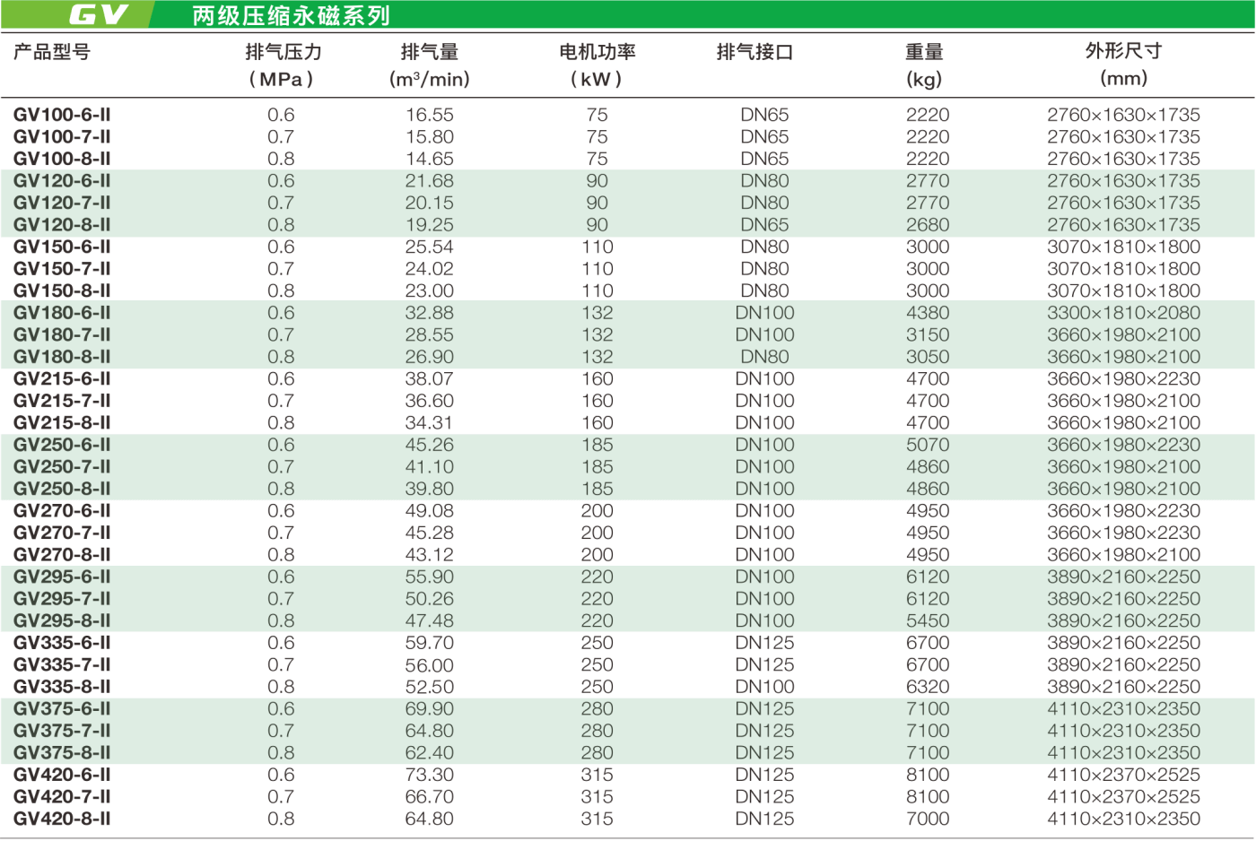 2021GE2級雙螺桿轉(zhuǎn)曲 (1).png